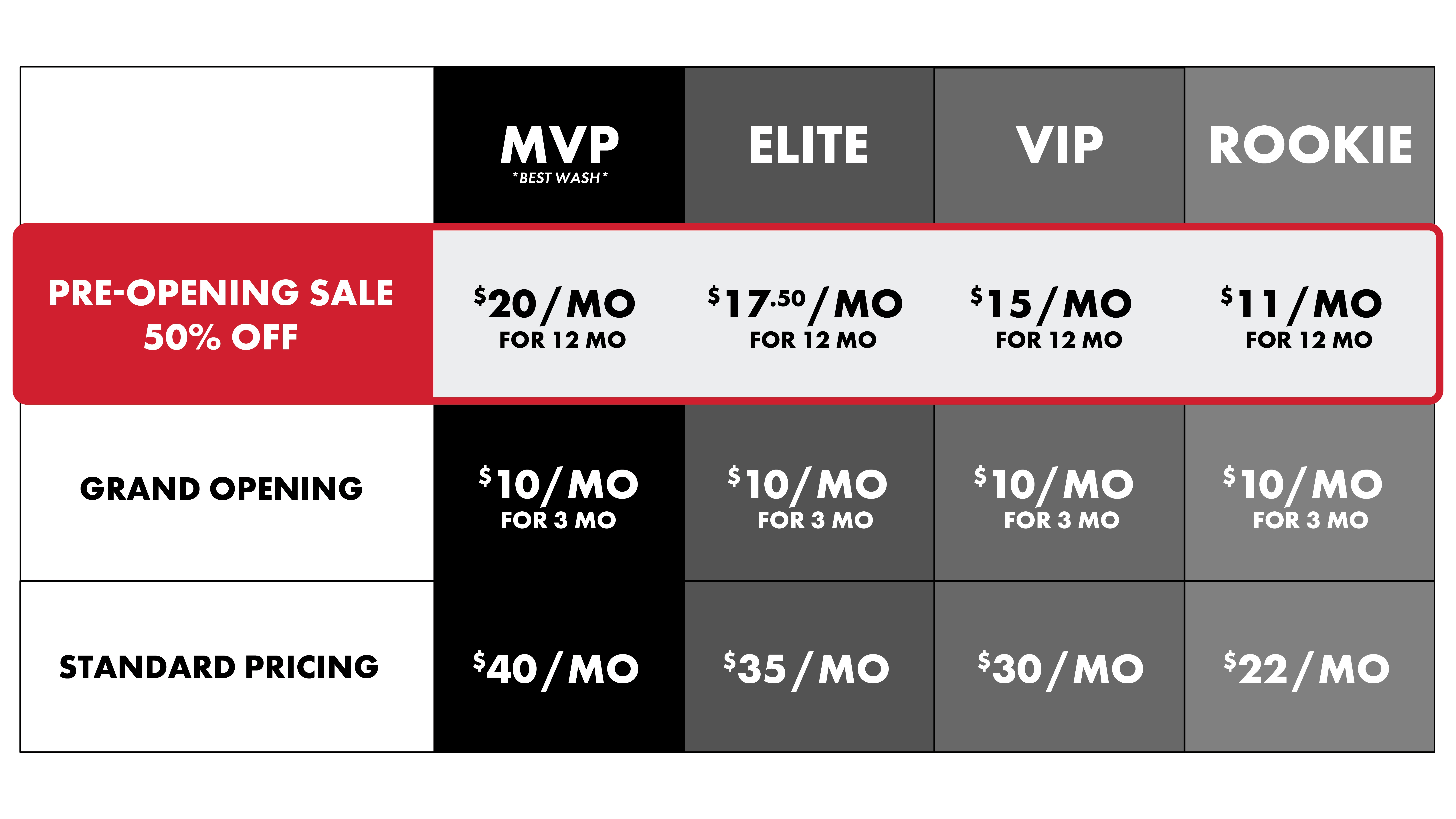 Presale Price Comparison