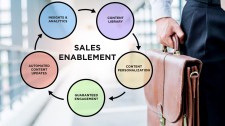Ad Sales Improve with Better Sales Enablement