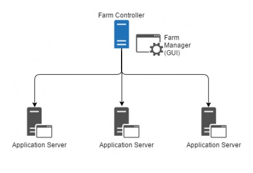 TSplus Enterprise Features Its Windows Application Servers Farm to Warrant Scalability and Performances