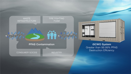 General Atomics iSCWO System for PFAS Destruction