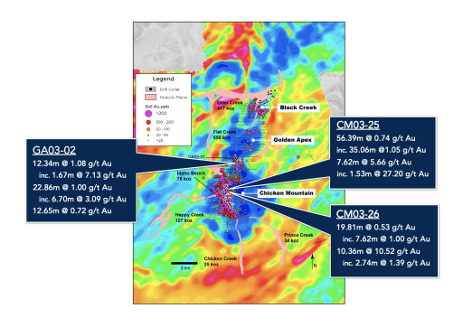 Tectonic Metals Assaying Uncovers New Mineralized Zones & Validates Reduced Intrusion-Related Gold System at Golden Apex, Flat Gold Project