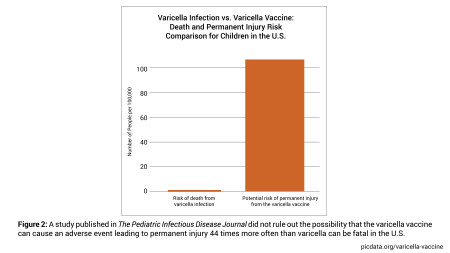 Chicken Pox Infection vs. Varicella Vaccine