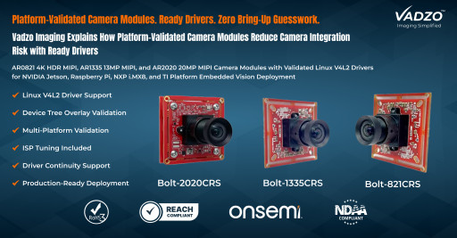 Vadzo Imaging Explains How Platform-Validated Camera Modules Reduce Camera Integration Risk with Ready Drivers
