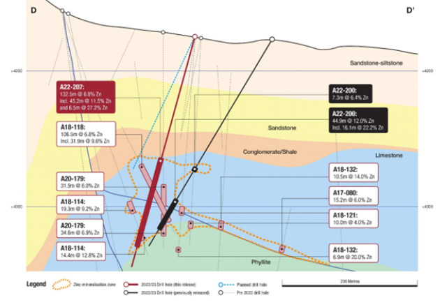 Tinka Resources Ltd., Monday, January 23, 2023, Press release picture