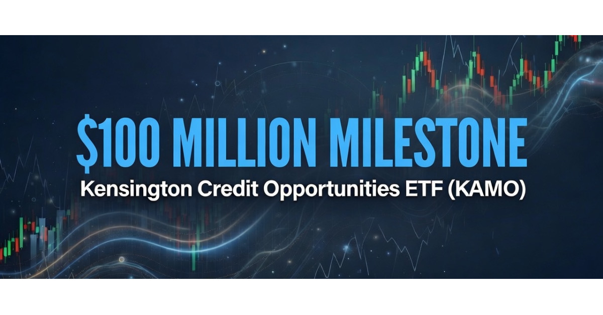 Kensington Credit Opportunities ETF (KAMO) Surpasses $100 Million in Assets