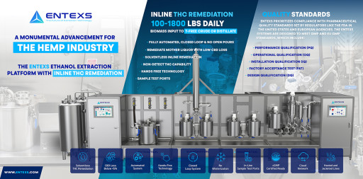 Revolutionizing Cannabis Extraction: ENTEXS Unveils Groundbreaking Ethanol Extraction Platform With Inline THC Remediation