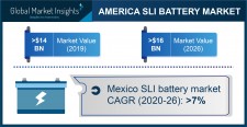 America SLI Battery Market Outlook - 2026