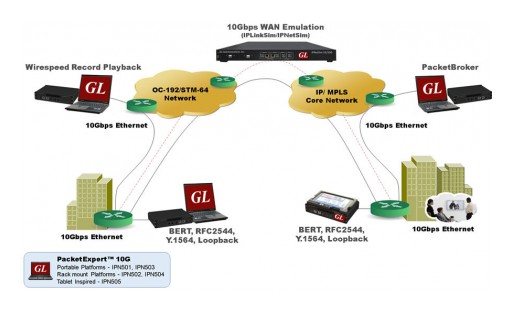 GL Announces 10 GigE Network Testing Solutions