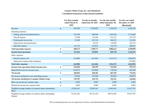 Fortun Holdings Files Restated 2025 Financial Report Reconciling Year-End GAAP Presentation with Quarterly Reporting Structure