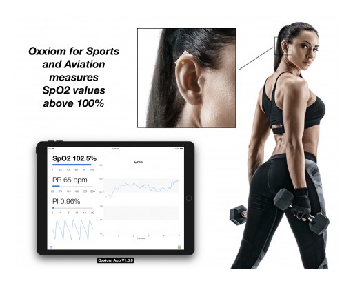 Oxxiom Measures Oxygen Saturation Up to 105%