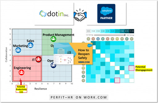 dotin Inc. Announces PerFit-HR: Employee Productivity Loss and Disengagement Insights for Work.com, Salesforce AppExchange