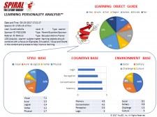 Learning Personality Assessment