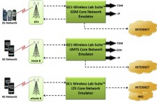 2g-3g-4g-ims-wireless-lab