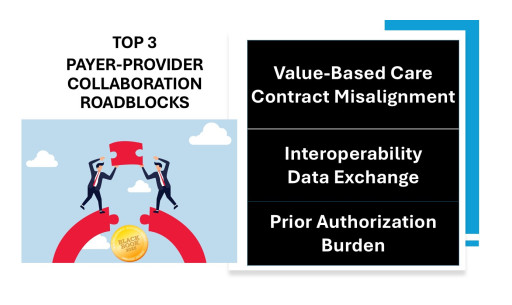 Payer-Provider Collaboration Breakdown: Black Book Survey Reveals Critical Challenges in Healthcare Alignment