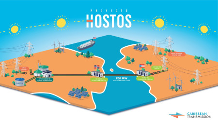 Hostos Project