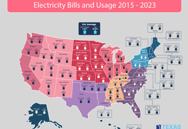 Electricity Bills 2015-2023