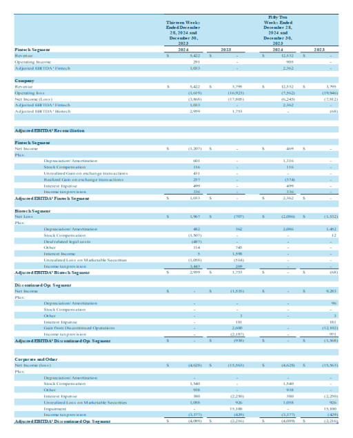 ALT5 Sigma Reports Strong Q4 and Full-Year 2024 Results, Achieves Milestones with Record Revenue, 1,000+ Customers, and Strategic Leadership Appointments