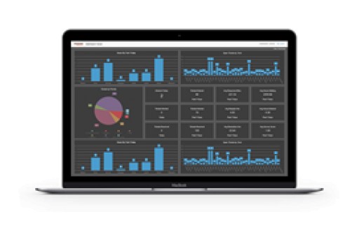 KPI Dashboards and Reports All-in-One Business Intelligence Platform