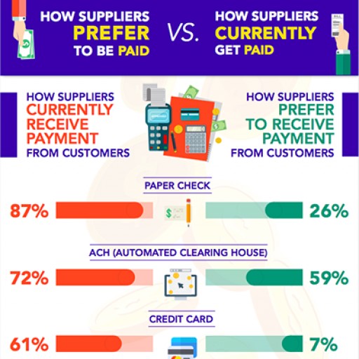 New Infographic Shows the Disconnect Between How Customers Pay and How Suppliers Prefer to Paid