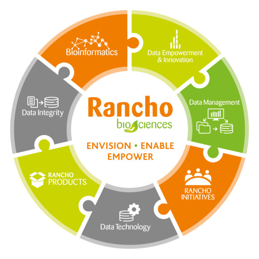 Rancho Biosciences Joins Forces With Davos Alzheimer's Collaborative in Global Fight Against Alzheimer's Disease