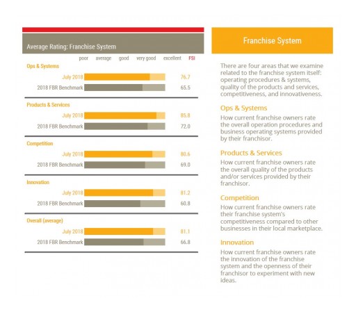 TSS Photography Named a Top Service Franchise