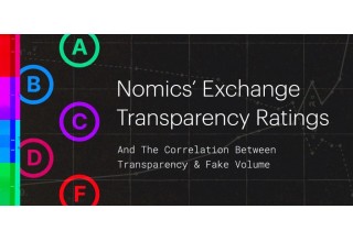 Nomics' Exchange Transparency Ratings