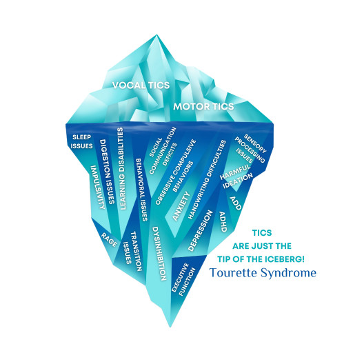 Ticless PLLC d/b/a Savoir Faire Specialty Healthcare Group Announces a Successful Drug Free Treatment for the Symptoms of Tourette Syndrome