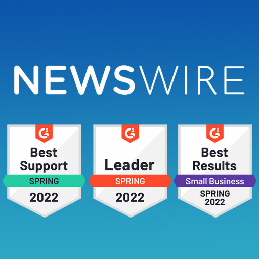Press Release Distribution Leader, Newswire, Earns 32 G2 Badges, Including Most Implementable
