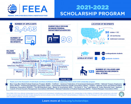 FEEA 2021-2022 Scholarship Infographic