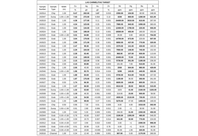 Reyna Gold Corp, Thursday, January 19, 2023, Press release picture