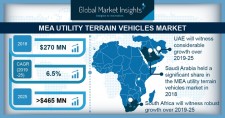 MEA UTV Market Size to surpass $465 Mn by 2025