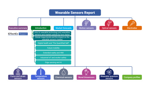 IDTechEx Forecast the Diversifying Wearable Sensors Market to Reach US$7.2B by 2035