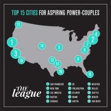 Top 15 Cities for Aspiring Power Couples