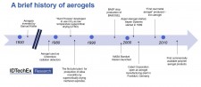 History of Aerogels