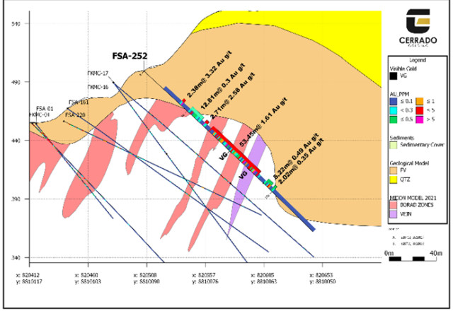 Cerrado Gold Inc., Monday, September 19, 2022, Press release picture