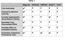 Migo IQ Feature Comparison
