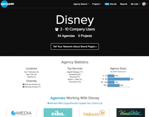 Brand Pages More Than Double With Disney, Nestle and AB InBev Among 42 New Companies Included on Agency Spotter