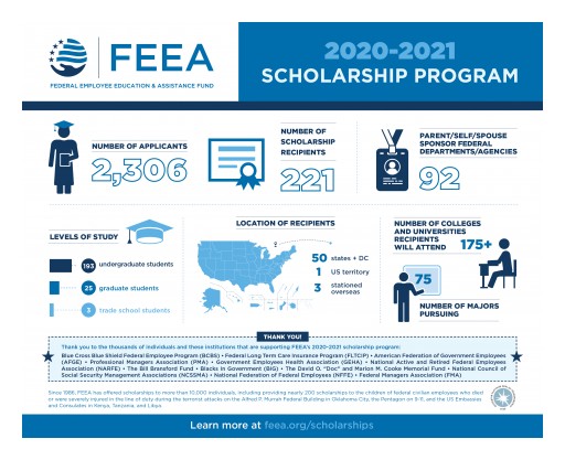 Congratulations to the 2020 Federal Employee Education & Assistance Fund Scholarship Finalists!