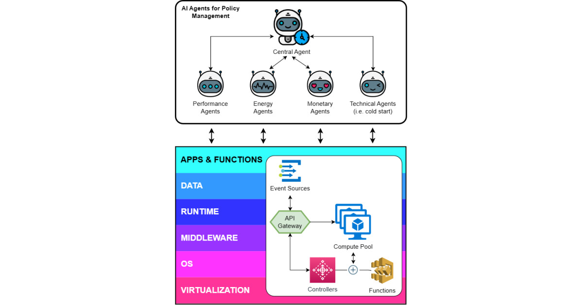 Tam Nguyen, CISSP, Releases New Research Paper on How Predictive Analytics is Shaping the Future of Serverless Cloud Services and Self-Adaptive AI Systems