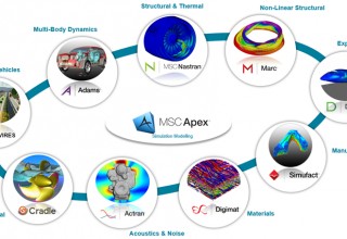 MSC's Comprehensive CAE Co-Simulation Portfolio