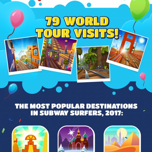 'Subway Surfers' First Game in History to Run Past One Billion Downloads on Google Play