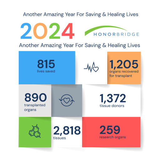 HonorBridge Reflects on a Historic 2024