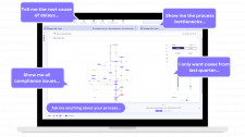 Process Mining