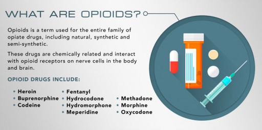5 Actions That Can Save Lives From Opioid Overdose