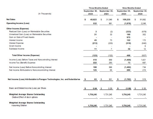 Paragon Technologies News Release
