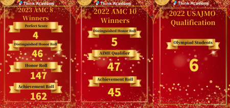 Think Academy AMC  Winners