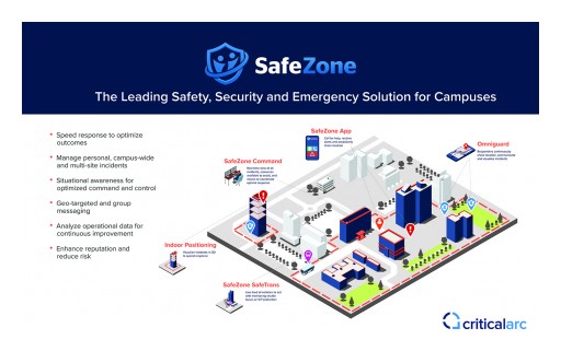 SafeZone Secure™ to Help Universities Secure Closed Campuses