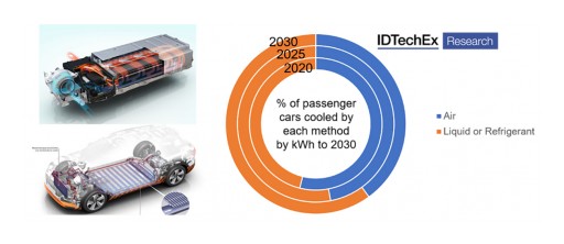 IDTechEx Research: Keeping Cool as the Electric Vehicle Market Heats Up