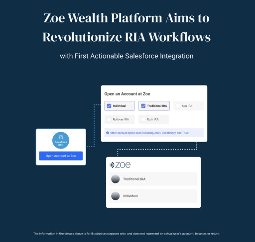 Zoe Wealth Platform Aims to Revolutionize RIA Workflows With First Actionable Salesforce Integration