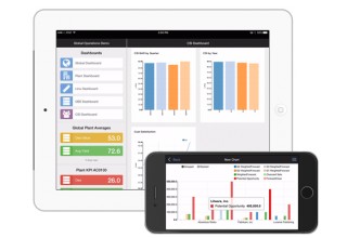 Webalo KPIs displayed on mobile devices